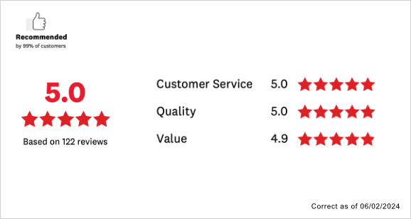 Which? Review for S&S Pest Control Ltd Overall Score is 5 star based on 122 reviews.